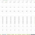 Revenue and utilization matrix for electric washers and dryers over 13 months.
