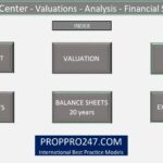 Navigation menu for shopping center valuation model sections and statements.