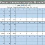 Income projection table for shopping center financial analysis.