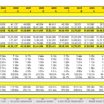 Comprehensive financial ratio table illustrating economic and bank metrics for analysis.