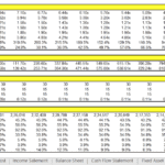 Table showing key financial ratios: bank, liquidity, efficiency, and profitability metrics.