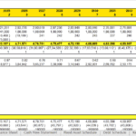 Financial model illustrating Free Cash Flow to Firm and related metrics over a 16-year period.