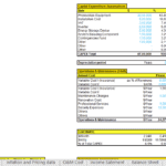 Analysis of financial assumptions for renewable energy project investments