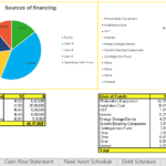 Infographic detailing average financial ratios and metrics for investment analysis.