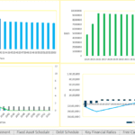 Revenue, electricity production, and free cash flow forecasts from 2024 to 2053 in energy sector analysis.