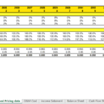 Inflation and pricing table showing power and energy cost forecasts.