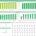 Financial projections for Airbnb including rental income and expenses over ten years.