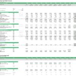 Free cash flow forecast template showing annual cash flows and funding requirements for Airbnb.