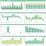 Monthly financial projections for an Airbnb model, showing revenue, cash flow, and rental yield for year two.