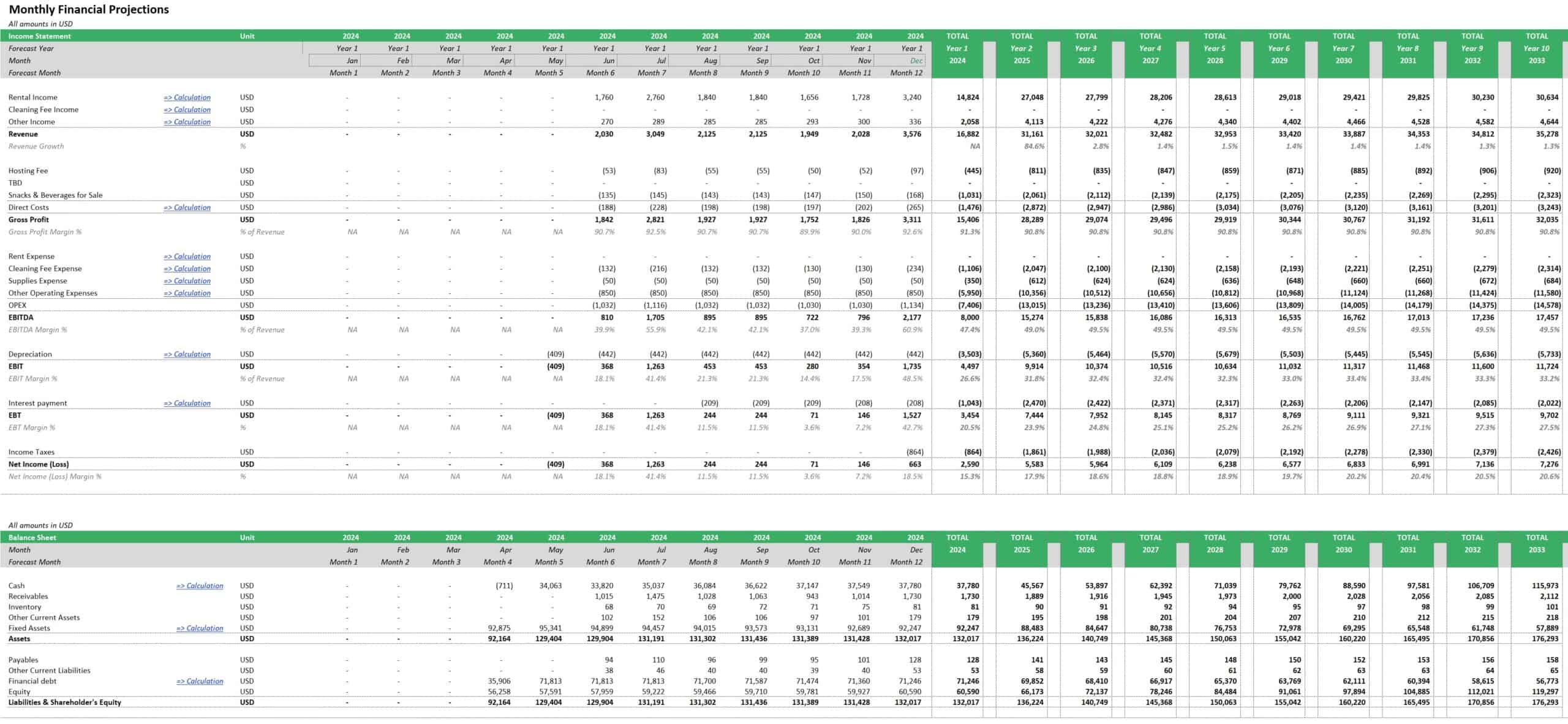 Single Airbnb Rental Unit Financial Model eFinancialModels