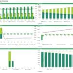 Executive summary of Airbnb rental model showing income, cash flow, and debt forecasts.
