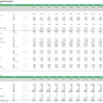Graph showing Airbnb's yearly financial projections including revenue, expenses, and profit margins.