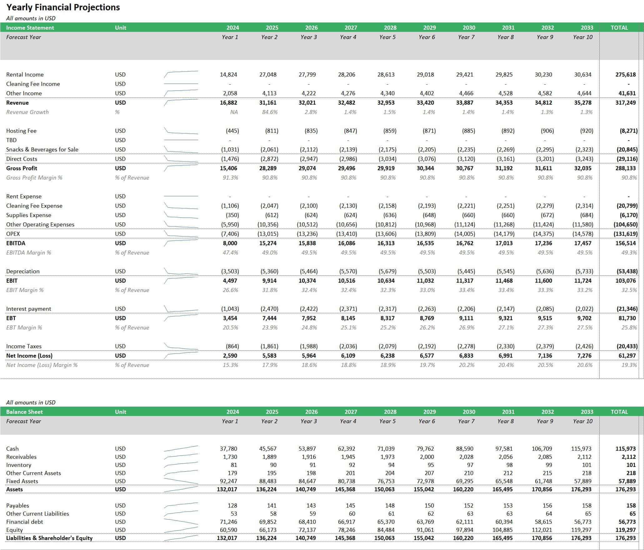 Single Airbnb Rental Unit Financial Model eFinancialModels