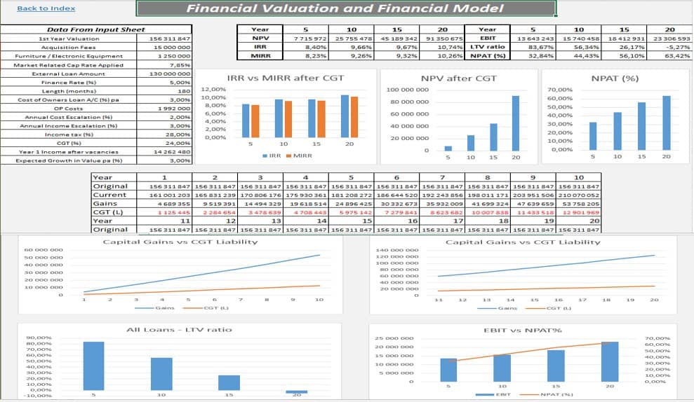 Apartment Block Acquisition & Valuation Model | eFinancialModels - Luxury Apartment Complex Revenue Models