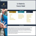 Table of contents for the Car Dealership Financial Model featuring setup and report sections.