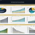 Dashboard displaying revenue sources, EBITDA, cash flow, and working capital for a car dealership financial model.