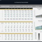 Executive summary showing financial metrics and projections for a car dealership model.