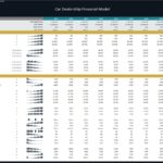 Key performance indicators and financial ratios for a car dealership model, 2016-2025.
