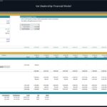 Investor return distribution table for car dealership financial model.