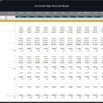 Monthly financial model for a car dealership showing revenue and expenses breakdown.