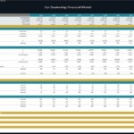 Financial model table showing revenue projections for a car dealership's sales and customer metrics.