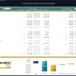 Variance analysis chart showing actual vs. budgeted revenue and expenses for a car dealership.