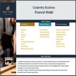 Table of contents for the Carpentry Business Financial Model detailing reports and sections