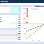 Break-even analysis dashboard displaying financial metrics like profitability, break-even units, and margin of safety.