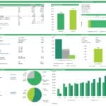 Financial overview of Airbnb rental profitability, highlighting key metrics and projections.