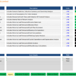 Index table of the Oil and Gas (Retail) Limited financial model template displaying tabs and their descriptions.