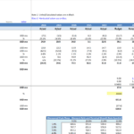 Financial model template showing valuation metrics for oil and gas retail business.