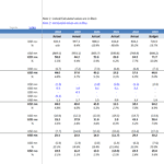 Income statement displaying financial data for Oil and Gas (Retail) Limited
