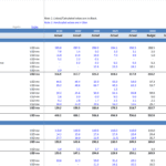 Balance sheet displaying assets and liabilities for Oil and Gas (Retail) Limited from 2018 to 2028 in USD mn.