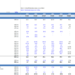 Cash flow statement showing actual and forecasted cash flows from operations, investments, and financing.