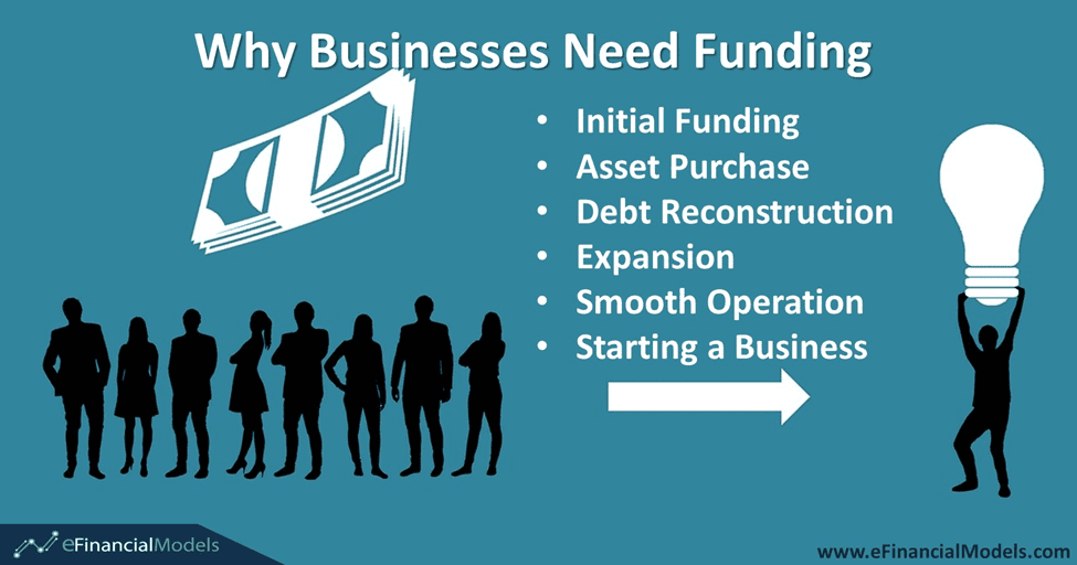 Reasons Businesses Require Funding Explained | eFinancialModels Infographic on business funding needs: initial funding, asset purchase, expansion, and more.