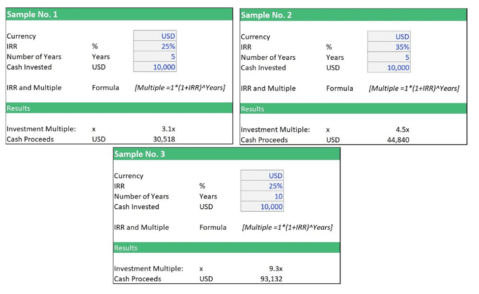 Investment Multiple Calculation Examples | eFinancialModels Financial model samples calculating investment multiples and cash proceeds based on IRR values.