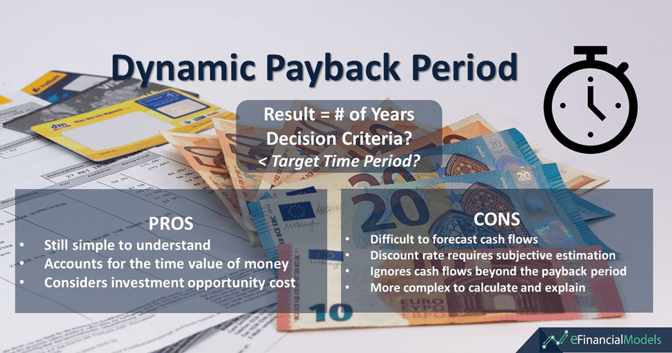 Dynamic Payback Period: Pros and Cons Overview | eFinancialModels Dynamic Payback Period chart outlining key pros and cons for investment evaluation.