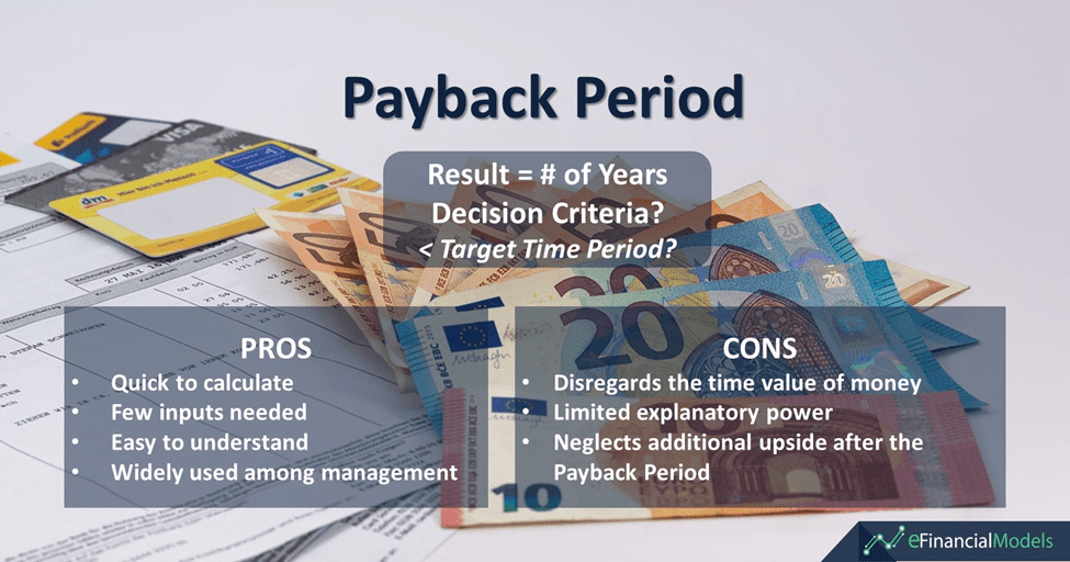 Payback Period Evaluation Pros and Cons | eFinancialModels Payback Period analysis showing pros and cons of the metric.