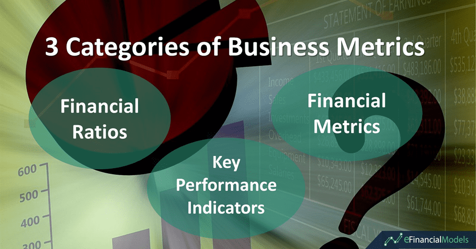 Three Categories of Business Metrics Overview | eFinancialModels Visual representation of business metrics: Financial Ratios, Financial Metrics, Key Performance Indicators.