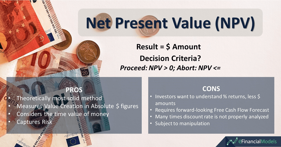 Pros and Cons of Net Present Value (NPV) Analysis | eFinancialModels Breakdown of NPV pros and cons for investment analysis decisions.