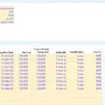 Spreadsheet showing HeavyTrucks' setup costs with truck details and financing info