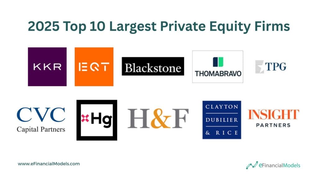 2025 Largest Private Equity Firms Overview | eFinancialModels 3 - 2025 Top 10 Largest Private Equity Firms
