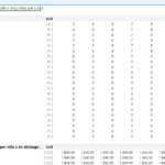 Revenue model table for truck loads, pricing, and projected income calculations.