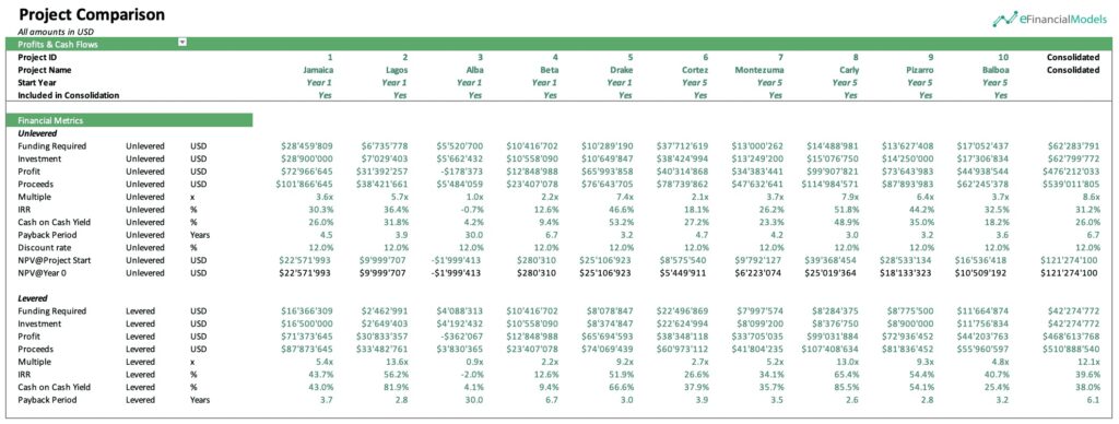 Project Comparison for Private Equity Oil and Gas | eFinancialModels Comparison table of financial metrics for oil and gas projects, showing key figures like NPV and IRR.