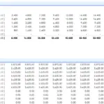 Spreadsheet displaying cost breakdown with fuel, driver wages, insurance, and management salaries