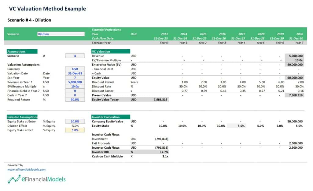 6-VC-Valuation-Scenario-4-1 | eFinancialModels VC Valuation Scenario 4