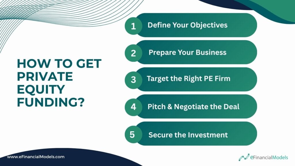 Steps for Securing Private Equity Funding | eFinancialModels Step-by-step process for securing private equity funding, highlighting key actions.