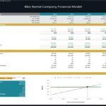 Breakeven analysis chart with financial metrics for a bike rental company.