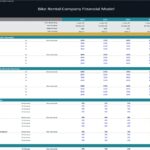 Utilization rates and costs for a bike rental company's financial modeling scenarios.