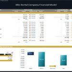 Variance analysis chart showing actual vs. budgeted revenue and operating expenses.